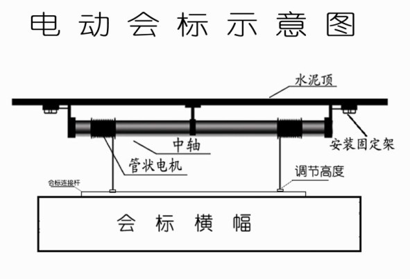 电动升降会标